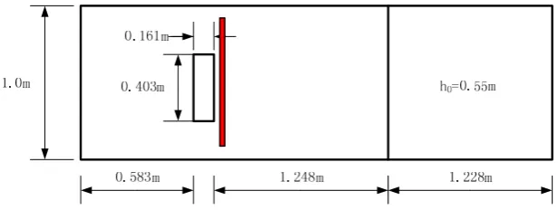 Figure 10. Time histories of dam break flow surface profile at gauging points between SWE-SPHysics results, experimental data [21], VOF [21] and 3D ISPH [22] computations: (a) VOF data; and (b) 3D ISPH data