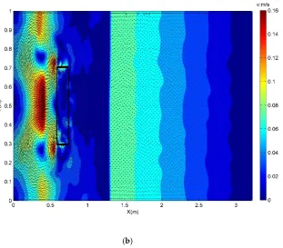 Figure 6. Velocity fields of dam break flow at different stages: (a) t = 0.74 s; and (b) t = 1.76 s