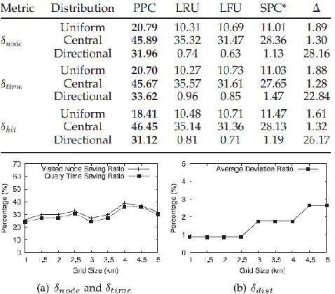 TABLE 5 Average Performance Using Four Cache Mechanisms 