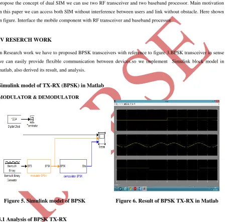 Figure 5. Simulink model of BPSK                      Figure 6. Result of BPSK TX-RX in Matlab 