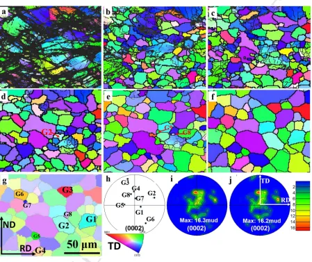 Figure 4 ACCEPTEDQuasi-in-situ EBSD IPF maps presenting recrystallised grain nucleation and growth in sample SST4H (a) cold-rolled, and at annealing intervals of (b) 585s, (c) 975s, (d) 1575s, (e) 2775s and (f) 5175s