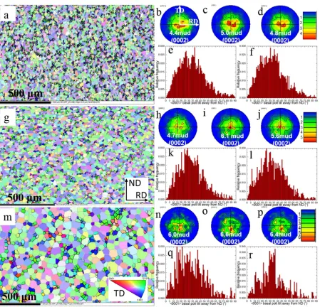 Figure 13  ACCEPTEDsemi-transparent grains were larger than the average grains size). (b-d) (0002) pole figures of smaller grains, larger grains and all grains from (a)