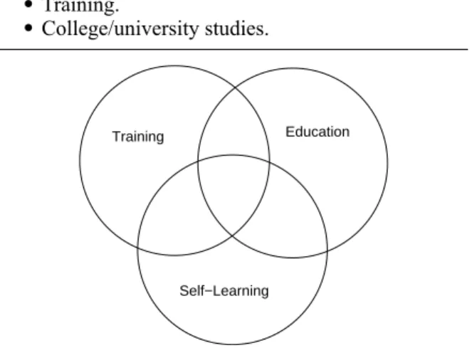 Figure 1: The three aspects of learning.
