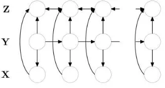 Figure 1: A Dynamic Dependency Network (DDN)
