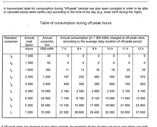 Table of consumption during off-peak hours 
