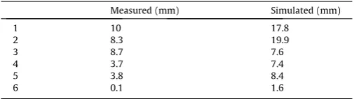 Table 5