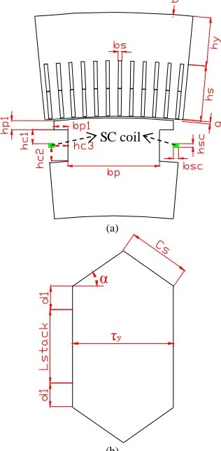 TABLE I. This leads to a simplification of the optimization process of the SC generator, since the design of the cooling system is reported to be very challenging [9]