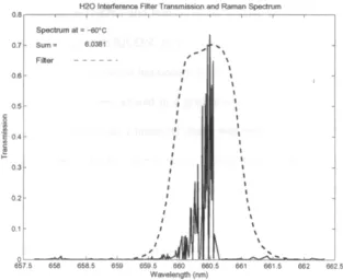 Figure 1.11: Water ﬁlter transmission at 213 K.[53]