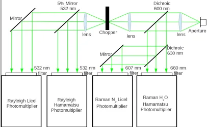 Figure 2.12: A schematic of the reworked PCL detector box. Adapted from [10]