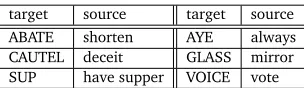 Table 2: Example dictionary entries