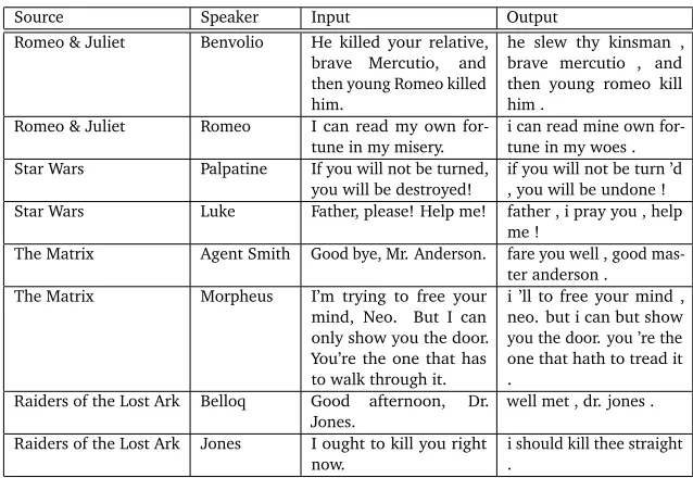 Table 5: Example Shakespearean paraphrases generated by the best overall system.