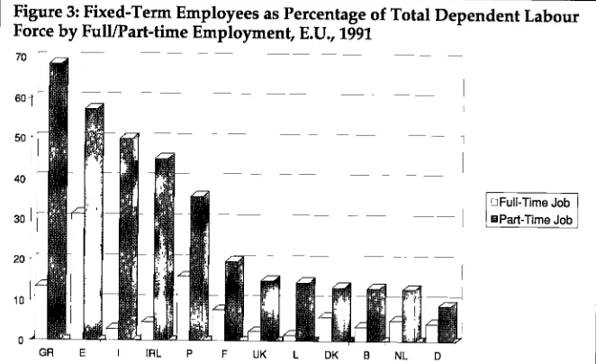 Table 1: Force Fixed-Term Employment as percentage of Total Dependent Labourby Industrial Sectors, E.U