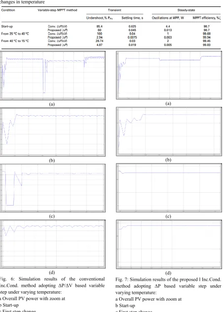 Table 2: Simulation performance indicators of the conventional and proposed techniques under two step changes in temperature 