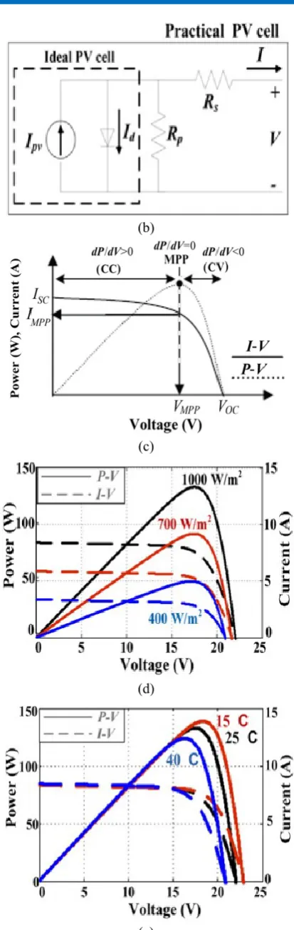Fig. 1: PV system under consideration (a) Schematic diagram. 