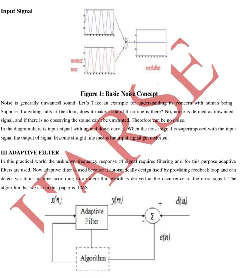 Figure 1: Basic Noise Concept 
