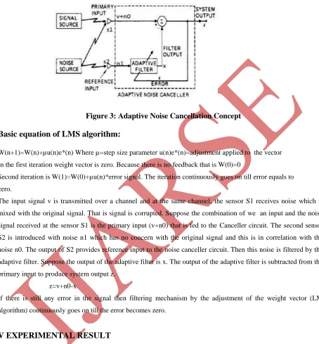 Figure 3: Adaptive Noise Cancellation Concept  