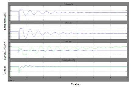 Fig. 12. (a) Maximum nighttime power transfer (899 