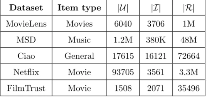 Table 3: Brief description of the used datasets.