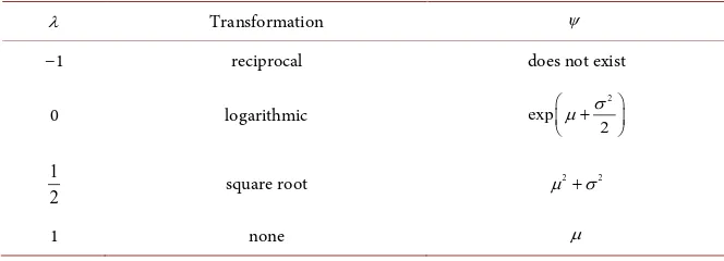 Table 1. Transformation and the parameter of interest. 