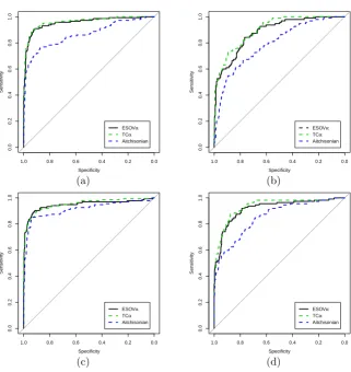 Figure 7: ROC curves for all tributaries using the three metrics For ES-OVα we used α = 0.35and k = 2 and for TCα we used α = 0.5 and k = 2
