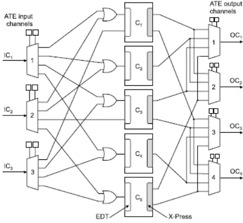 Fig. 1. SoC test environment with on-chip 