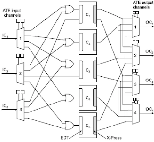 Fig. 1. SoC test environment with on-chip 
