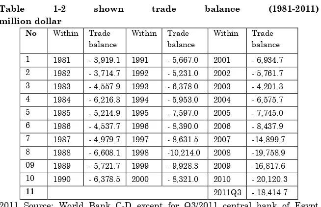 Table 1-2 