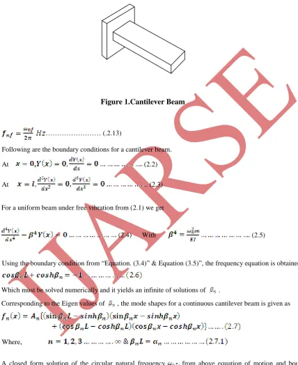 Figure 1.Cantilever Beam  