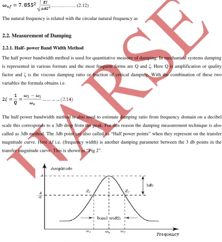 Figure 2.  Definition of Half Power Band width Method 
