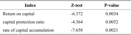 Table 1. U test value. 