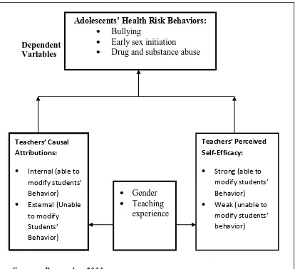 Figure 1.1  Teachers’ Causal Attributions and Perceived Self-Efficacy for Adolescent 