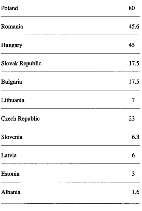 Table 2: Phare support for enterprise privatisation andrestructuring 1990-1993, by country