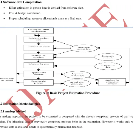 Figure 1: Basic Project Estimation Procedure 