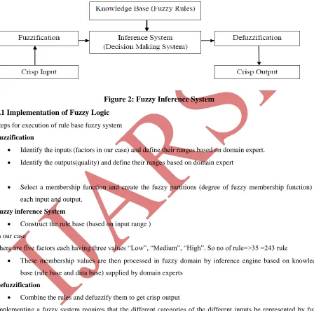 Figure 2: Fuzzy Inference System 