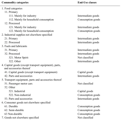 Table A2. The United Nations Broad Economic Categories classification scheme 