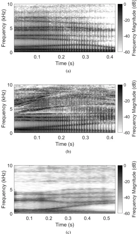 Fig. 8. Spectrograms for diphthong /OI/: (a) 2DD-DWM simulation, (b) 3DD-DWM simulation, and (c) recording.