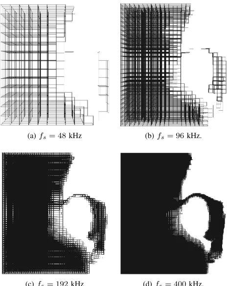 Fig. 3.Volume matrices for phoneme /a/ with different radiation volumes.Each volume matrix contains a 3D Cartesian grid of points whose extent isindicated by the surrounding boxes; black points represent scattering junctionlocations that exist within the h