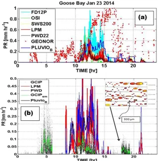 FIG. 6-13. The comparison of LSN precipitation rate from various instruments (see legend) on