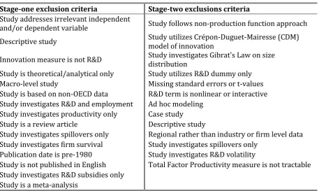 Table A2.1.: Exclusion criteria at stage one and stage two of the study selection process 