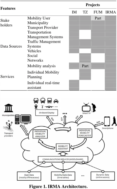 Figure 1. IRMA Architecture. 