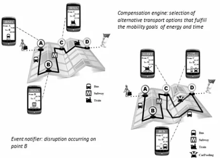 Figure 3. During the trip - Reschedule a trip - illustrative screens.  