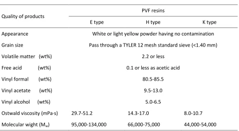 Table 4.1 Types of PVF resin used in this work 