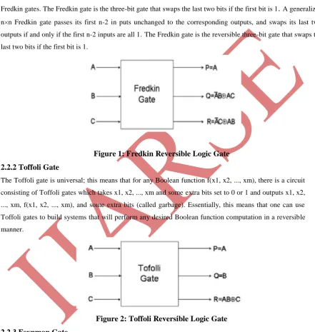 Figure 1: Fredkin Reversible Logic Gate 