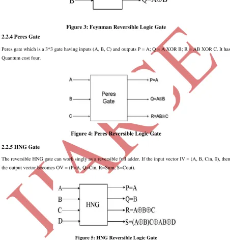 Figure 3: Feynman Reversible Logic Gate 