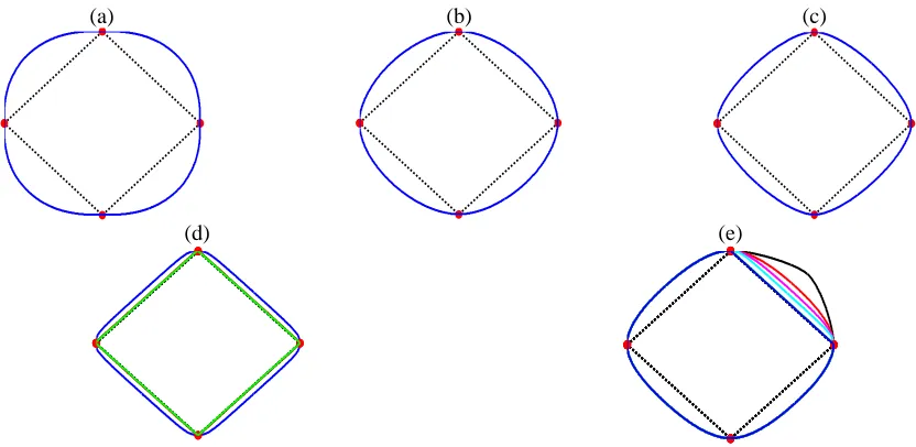 Figure 4. Rational quadratic spline (default curve case): (a) Rational Quadratic (6), (b) Rational Quadratic (7), (c) Rational 