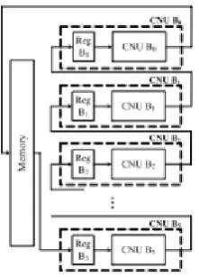 Fig 1: block diagram of the hybrid storage 