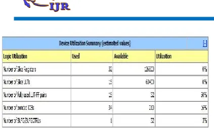Fig 6: summary report of the proposed system. 