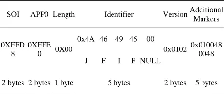 Table 1. The first 17 bytes of JFIF thumbnail. 
