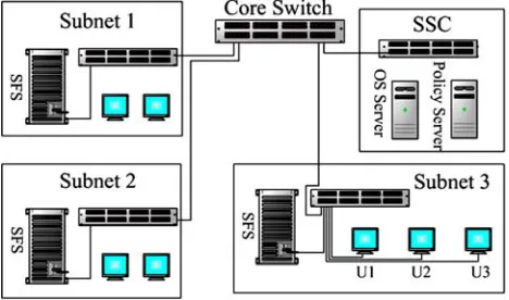 Figure 1. An inside network with three subnets. 