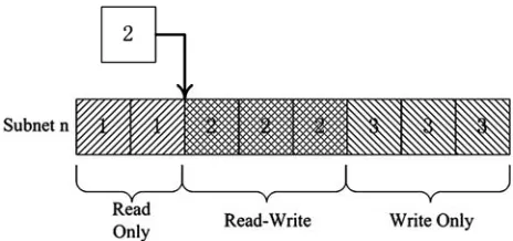 Figure 3. Algorithm for calculating ACLs of NPs. 